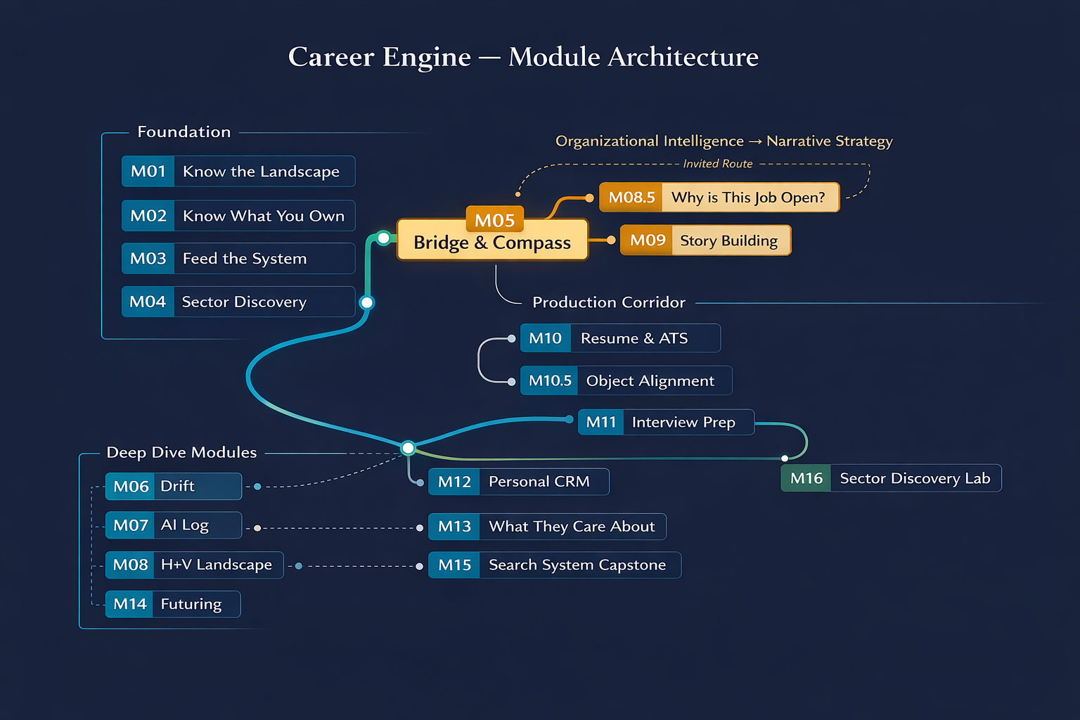 trail-map Career Engine Trail Map